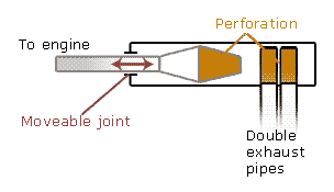 expansion-chamber